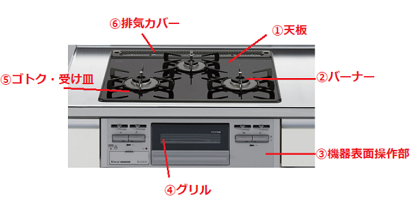 キッチンビルトインガスコンロお手入れ　名称